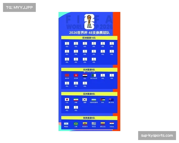 世界杯扩军至48队 104场比赛创赛事新纪录 世界杯扩军至48队 104场比赛创赛事新纪录